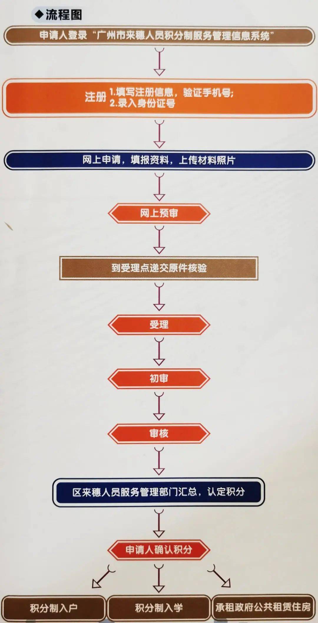广州人口管理_广州人口(2)