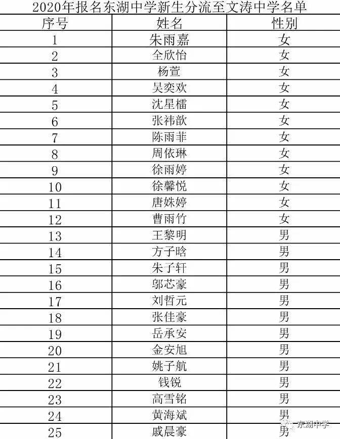 预录取排名_录取通知书(3)