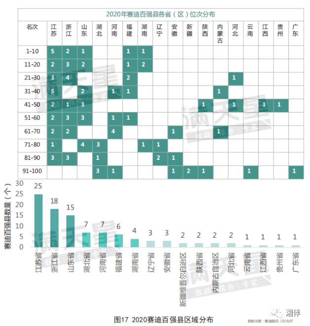 2020株洲gdp多少_2020年上半年湖南各市GDP排行榜 长沙GDP增速最高 图(2)