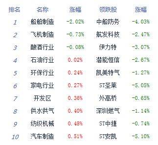 储备项目|收评：A股7月红盘收官沪指涨0.71% 医药科技股强势