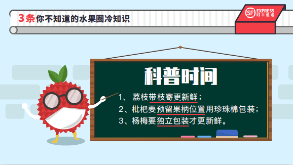 报告|顺丰速运发布2020年上半年生鲜大数据报告：不负托付，给你稳稳的守护
