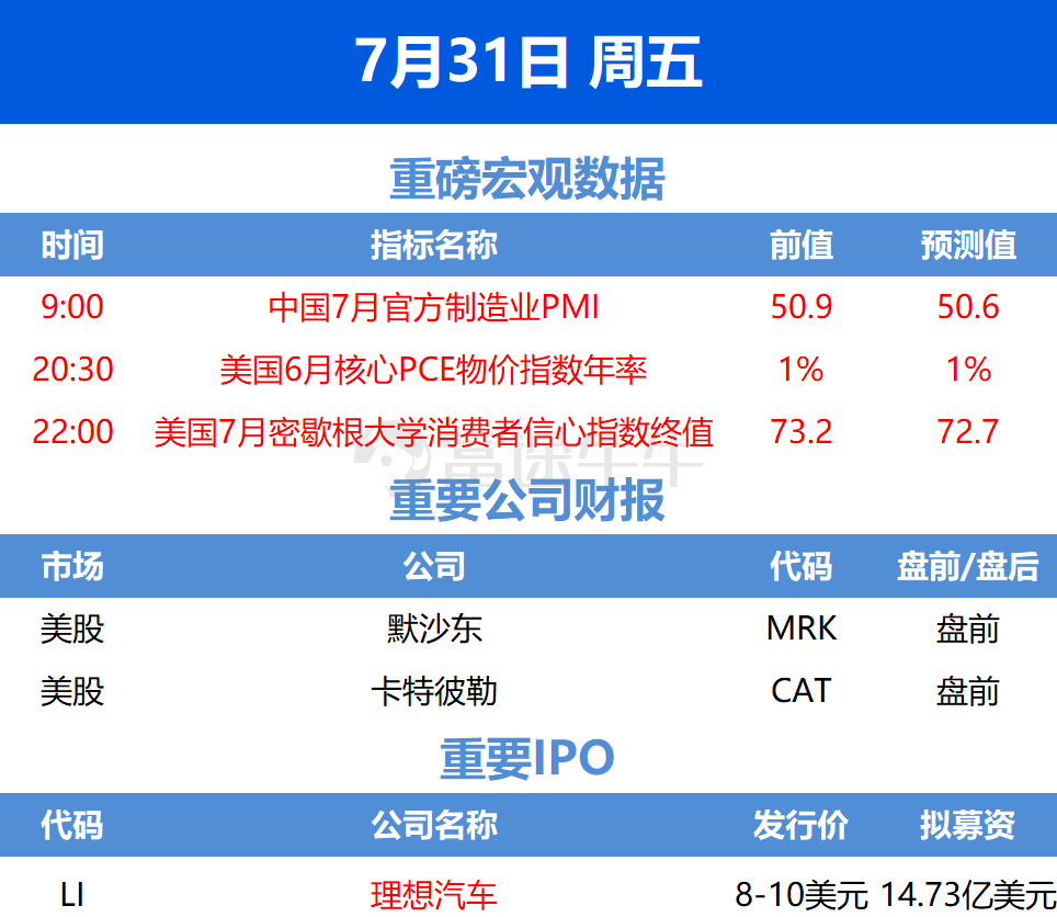 美国历史gdp一览表_史上最差 美GDP增速在奥巴马任期内从未到达3(2)