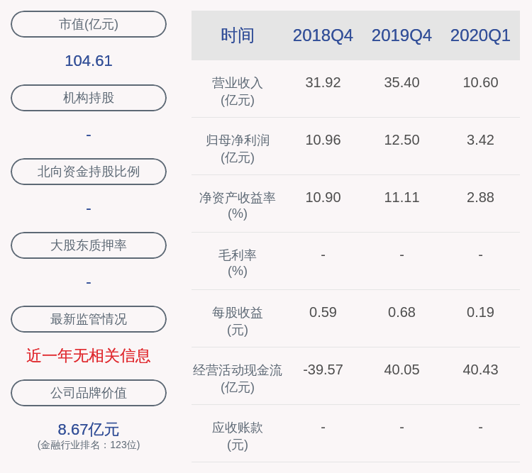 比例|无锡银行：股东无锡兴达尼龙有限公司质押约2000万股