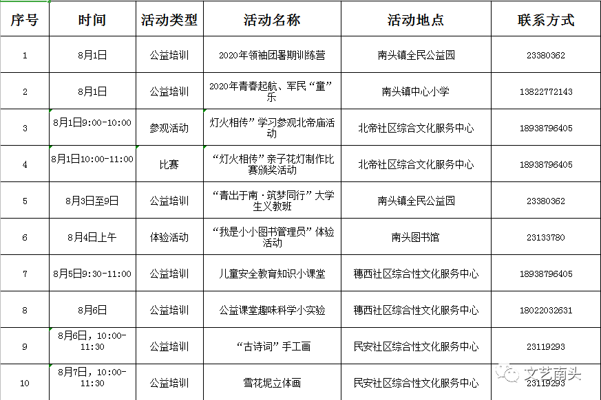 中山南头镇2020gdp_深中加速度 看南头势起 2020深圳 中山融城发展定向峰会圆满落幕