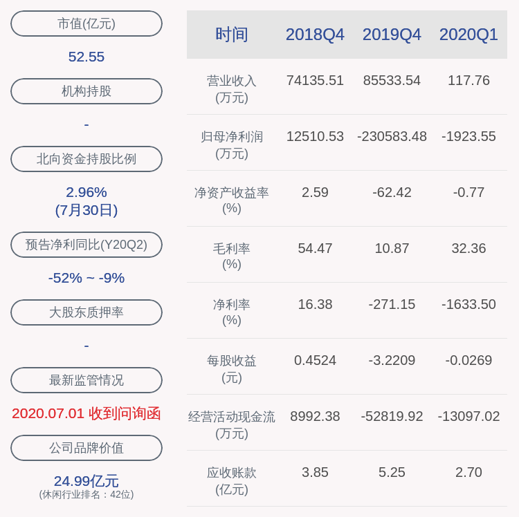 北京|风险!北京文化:华力控股所持4240万股被轮候冻结