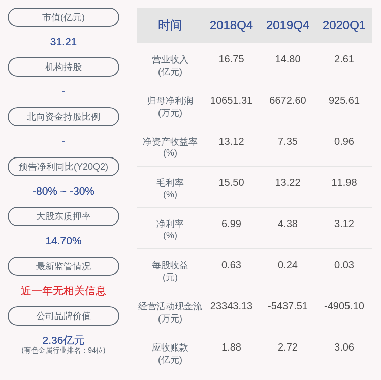 公司|翔鹭钨业：股东众达投资解除质押约362万股