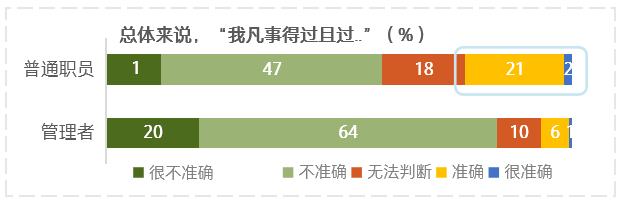 Vol|上司为什么老让你“熬夜” | 虎嗅调研Vol.13