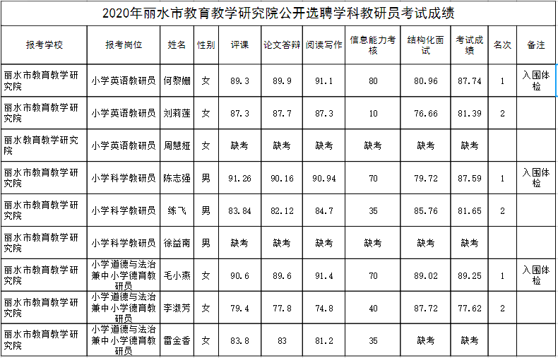 2020年丽水出生人口_2015年丽水大洋河(3)