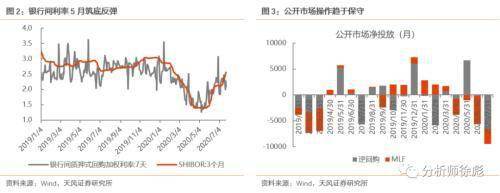 天风证券点评政治局会议：货币不是核心 信用走