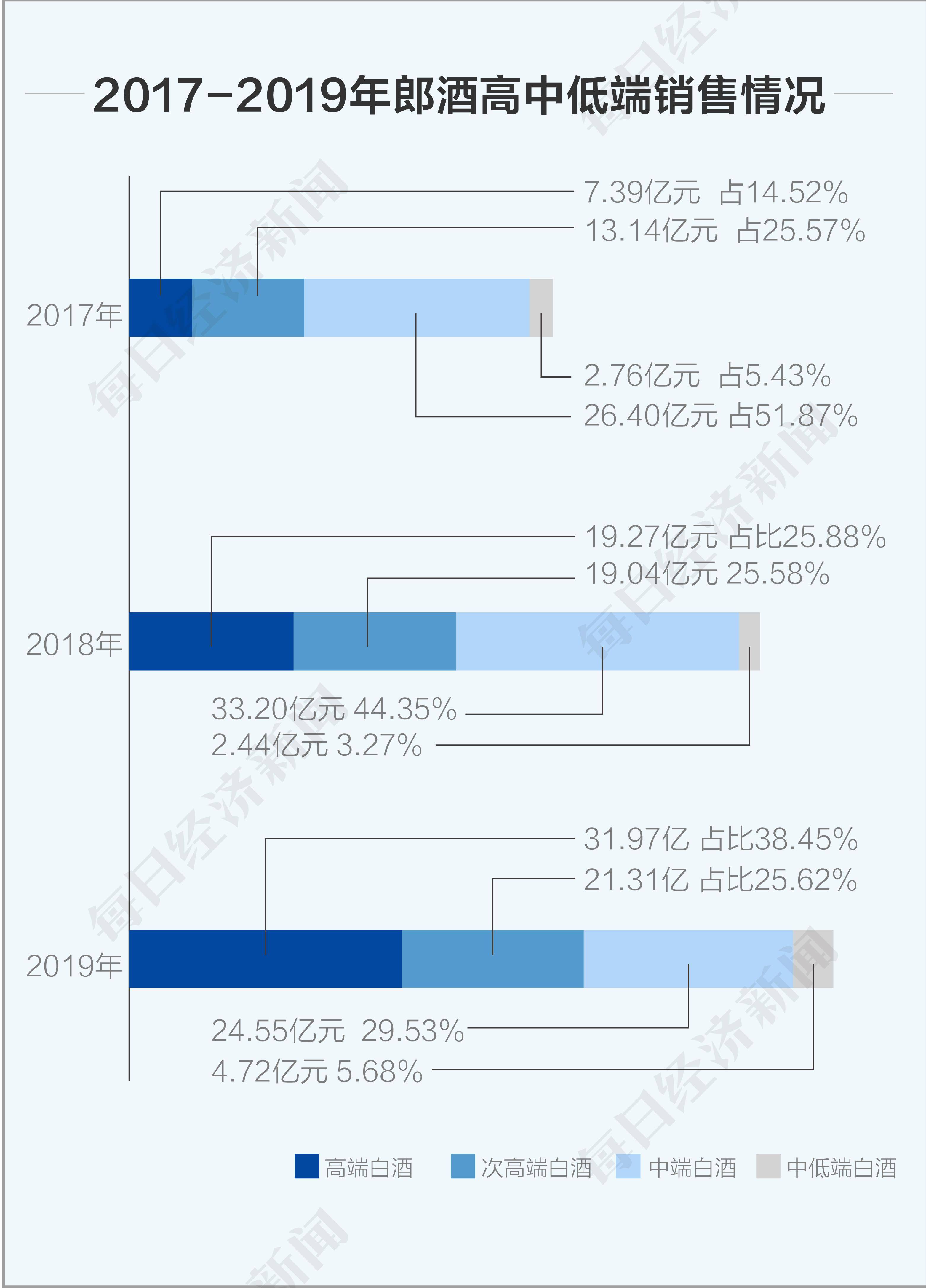 未能出售的产品计入GDP么_房屋出售图片(3)