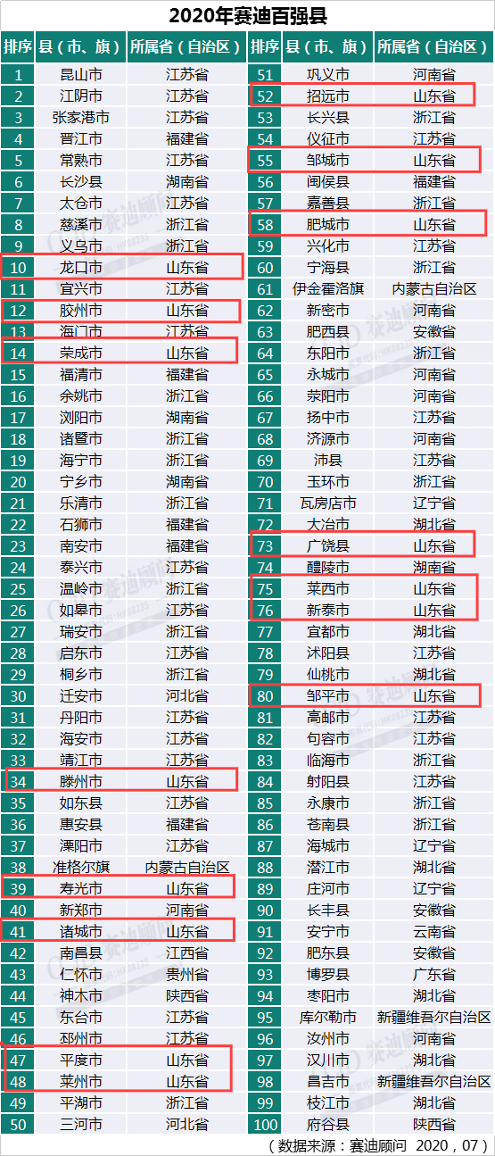 2020山东各地市人均g_山东各地市地图