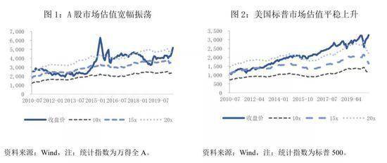 风险偏好|林采宜：下半年中国股市会怎么走？