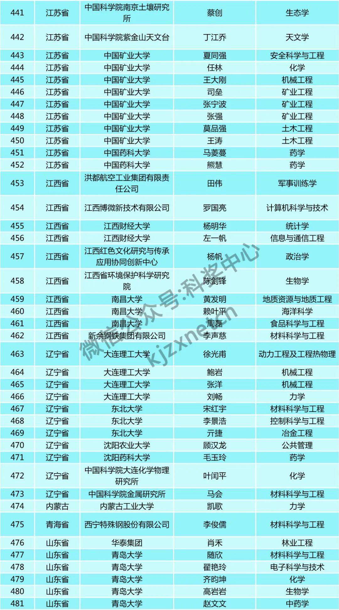 人口基金补助5000_联合国人口基金证书