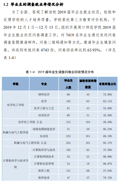 招生|每日一校丨周口师范学院 尊道贵德 博学善建