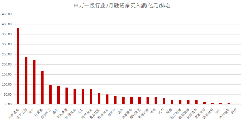 号角|猛涨中夹杂急跌：8月A股牛市号角再起，还是行情将近尾声？