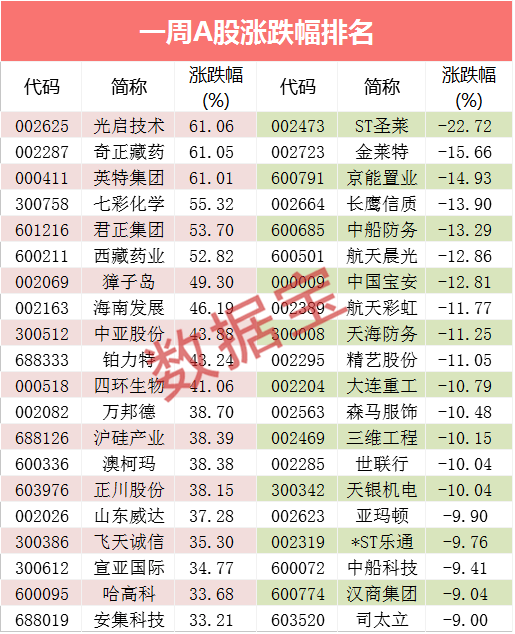 疫苗|新冠疫苗产业完整名单出炉，龙头股飚涨19倍