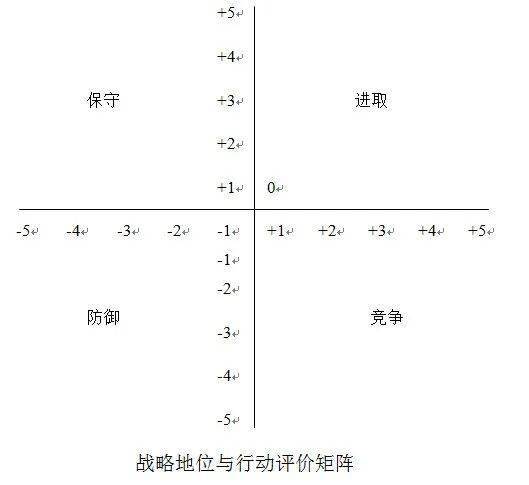 控制人口最有效的办法_改善驼背最有效办法图(2)