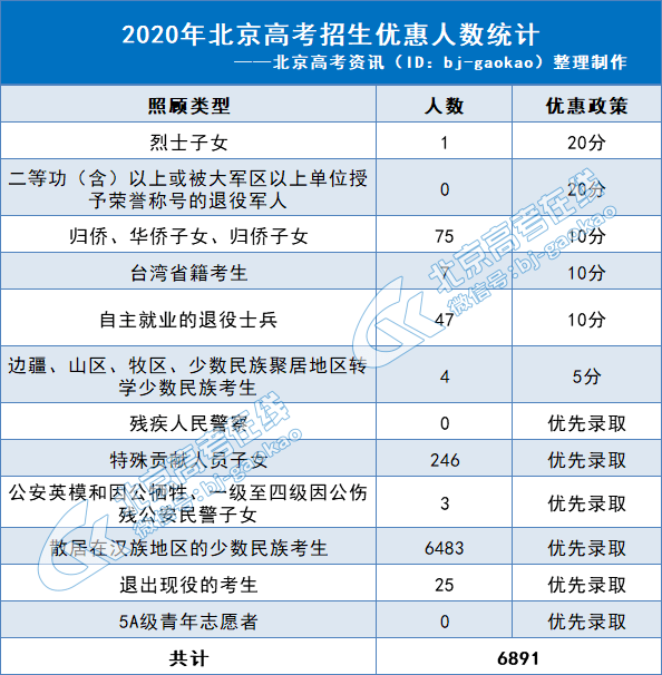 2021年英国有多少人口_2021年英雉儿女手抄报