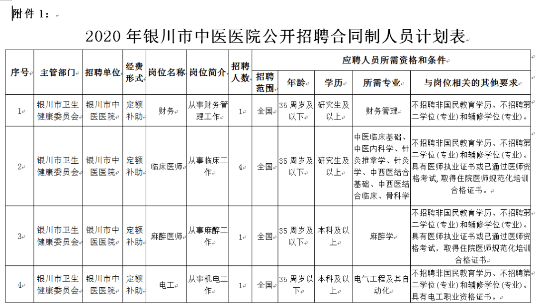 银川市常住人口2020_银川市人口分布图(3)