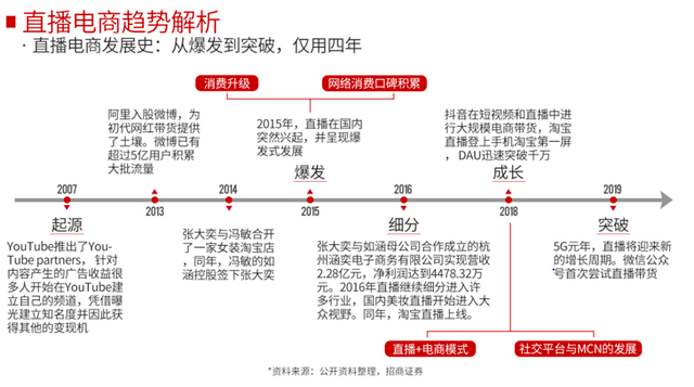 从电竞直播到全平台网红数字营销  第1张