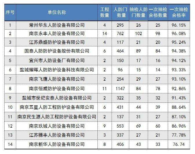 南京2020各市上半年g_南京烟(2)