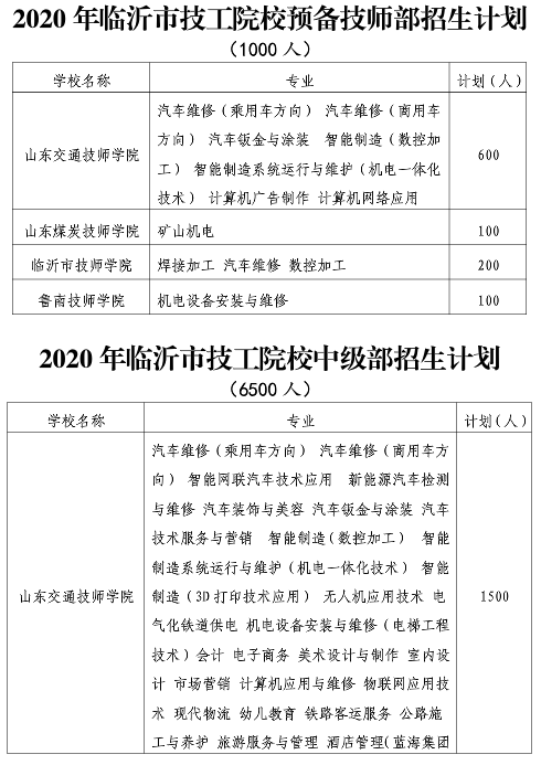 教育|重磅！临沂高中阶段教育招生计划发布！