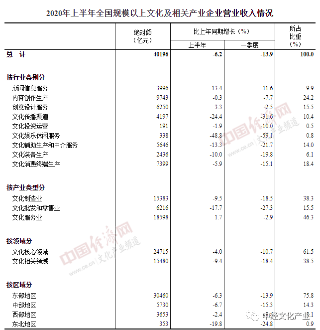 异地经营企业GDP统计_碧蓝航线企业图片(3)