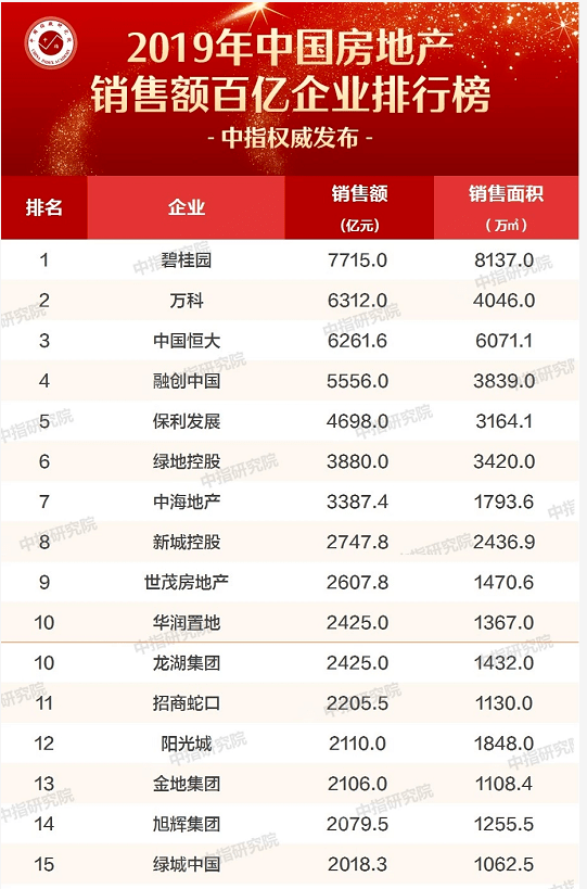 加油站销售额计入当地GDP_加油站图片卡通(3)