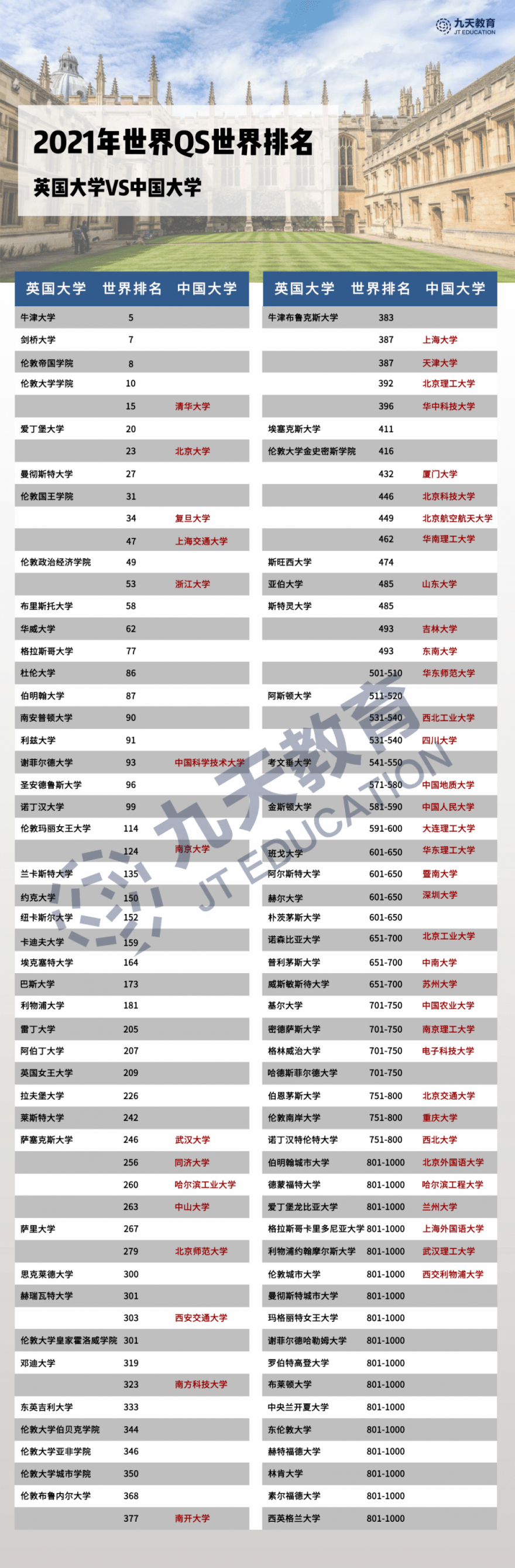 中国大学排名前100%_中国人民大学系一流大学建设A类高校54个(2)