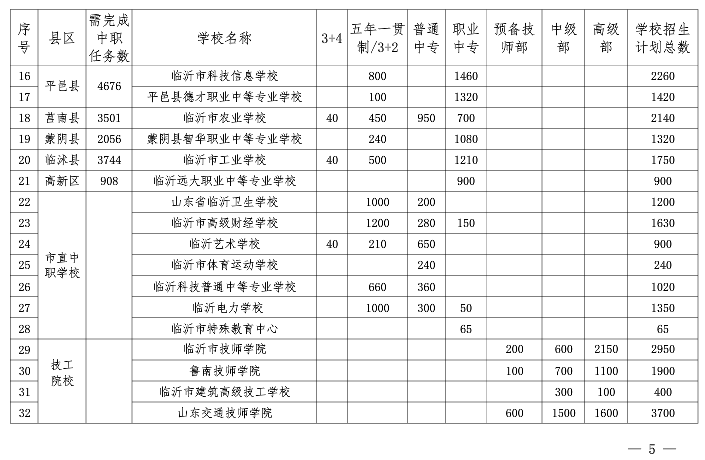 教育|重磅！临沂高中阶段教育招生计划发布！