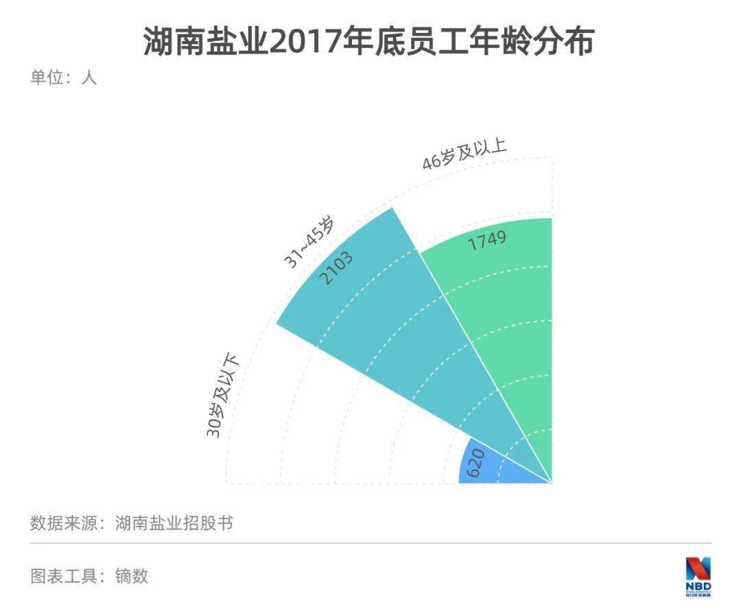 洗牌|湖南盐业董事长冯传良：行业洗牌得三年，希望奋力走出漩涡