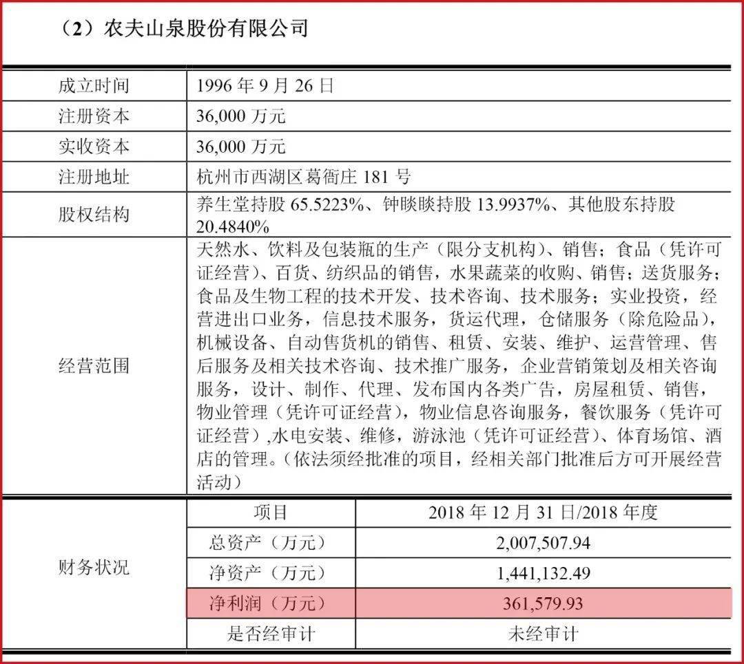 钟睒睒|农夫山泉上市再进一步！隐形富豪又火了：至少1000亿，还在A股暴涨30倍