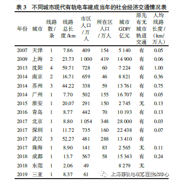 中国1969城市gdp_中国城市gdp排名2020