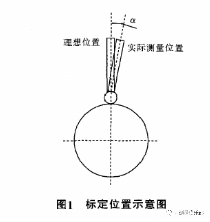 三坐标数字测量的原理是什么_三坐标是什么