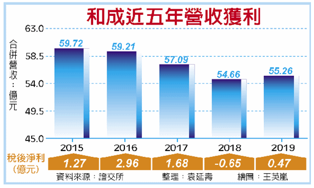 未来|停产止损!和成卫浴宣布大陆陶瓷工厂8月1日起全面停产