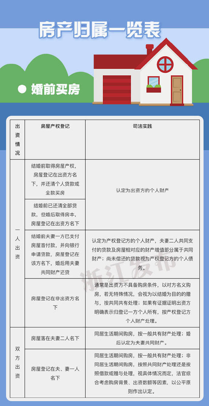 如何认定房子的归属?房产归属一览表告诉你