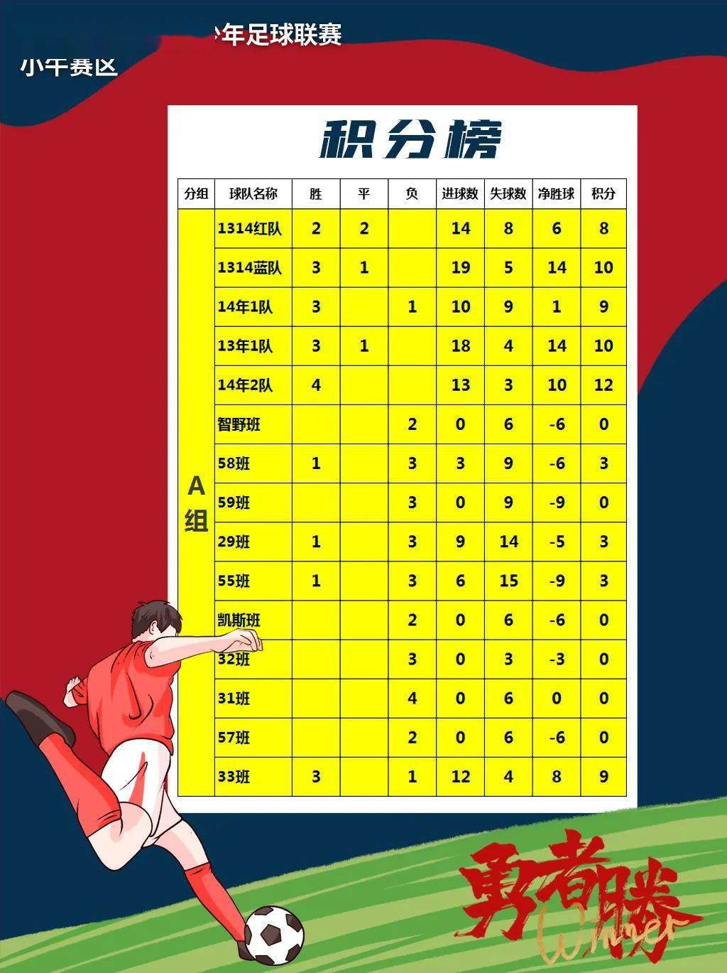 
“勇者胜”！2020年潍少联赛-亚慱体育APP官方(图3)