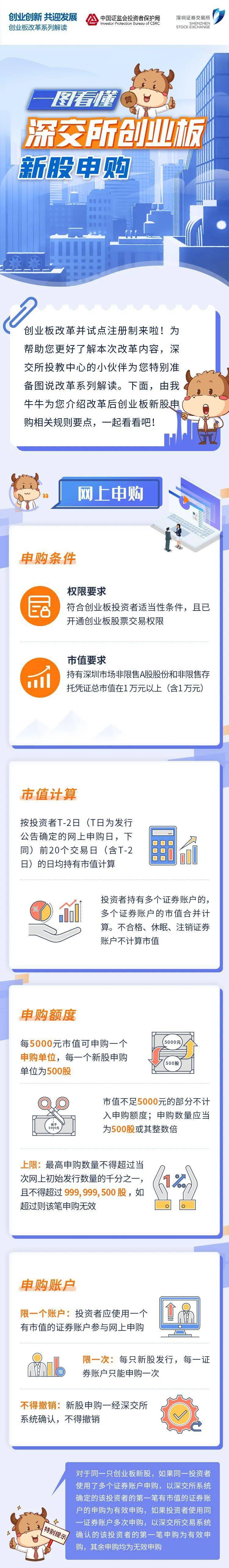 股票如何注册创业板公司