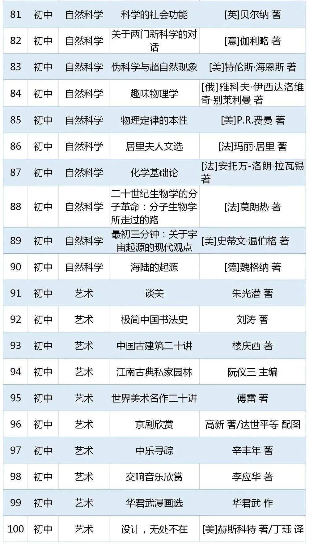 焦作家长快看：这些“推荐”“指定”的书目都是骗人的！