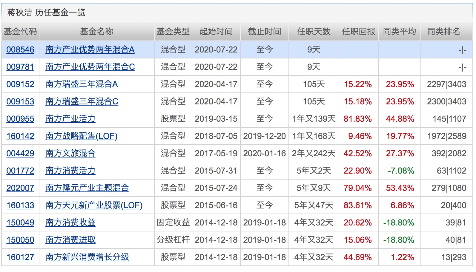 指数|超5110亿！7月新发基金份额创单月新高！下周将有14只基金发行