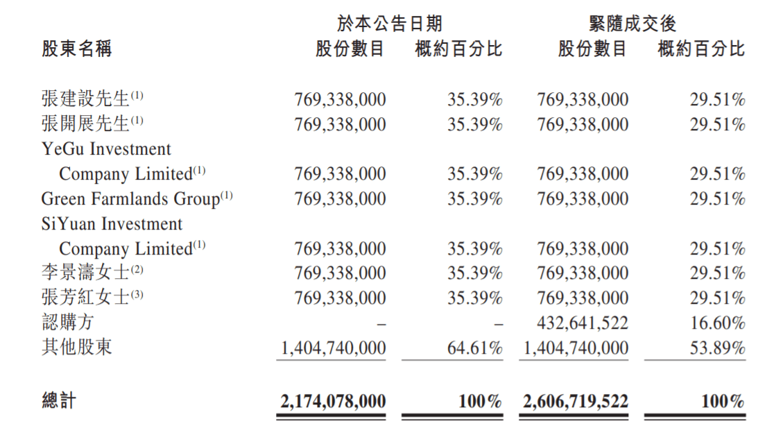 股份|伊利子公司认购中地乳业16.6%股份，加码奶源布局