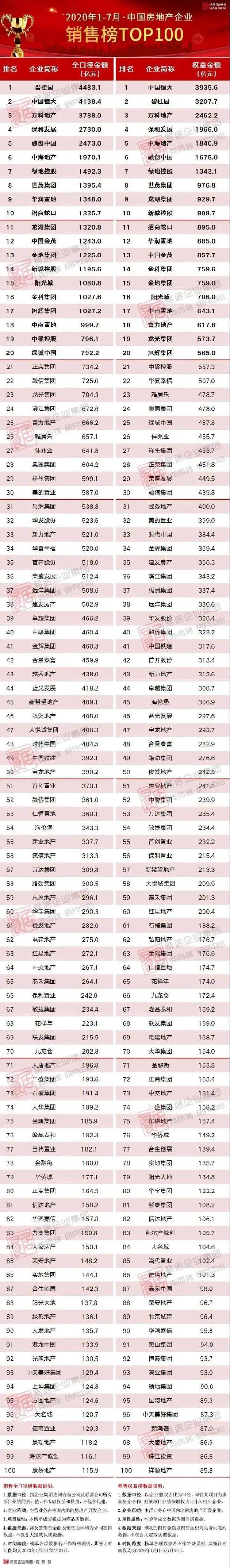 克而瑞2020中国房地_[克而瑞]下放用地审批权的2020年,“深圳们”供地速
