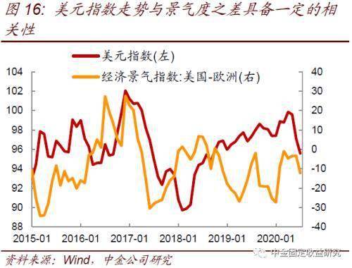 美国二季度gdp环比折年率_长江宏观 赵伟 如何理解美国2季度GDP(3)