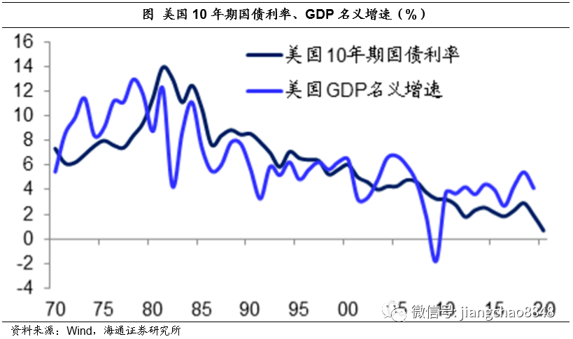 经济总量包括房地产_2015中国年经济总量(2)