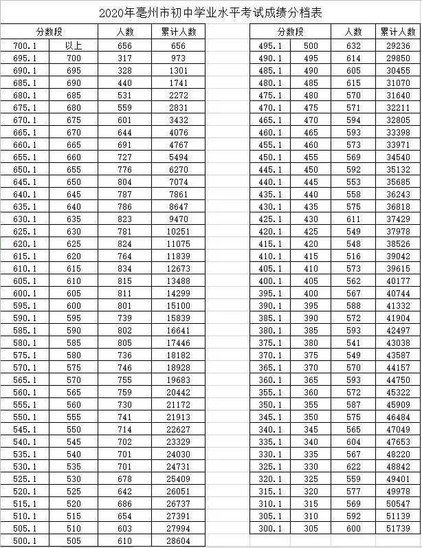 亳州市谯城区2020年gdp多少_2016 2020年亳州市地区生产总值 产业结构及人均GDP统计