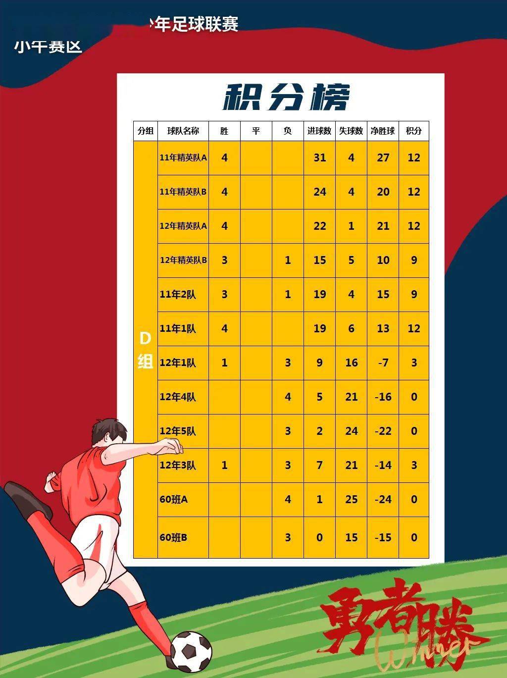 
“勇者胜”！2020年潍少联赛【华体会网站】(图6)