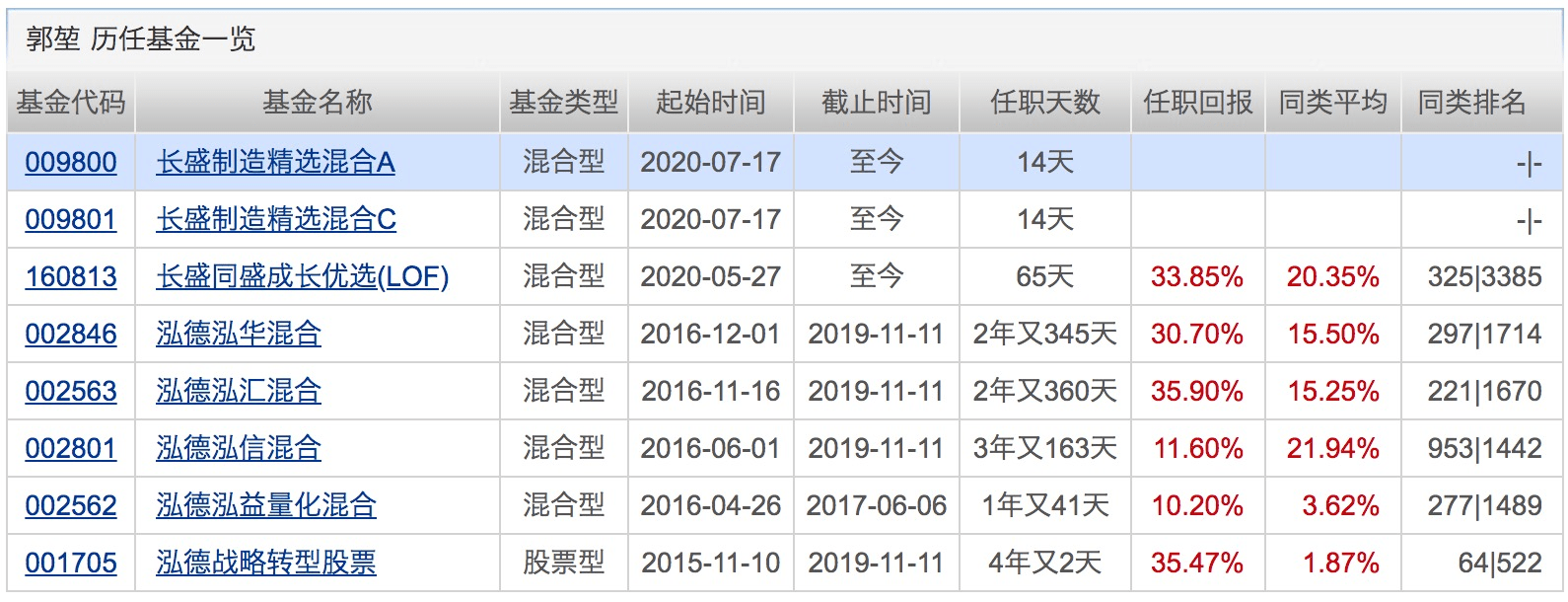 指数|超5110亿！7月新发基金份额创单月新高！下周将有14只基金发行