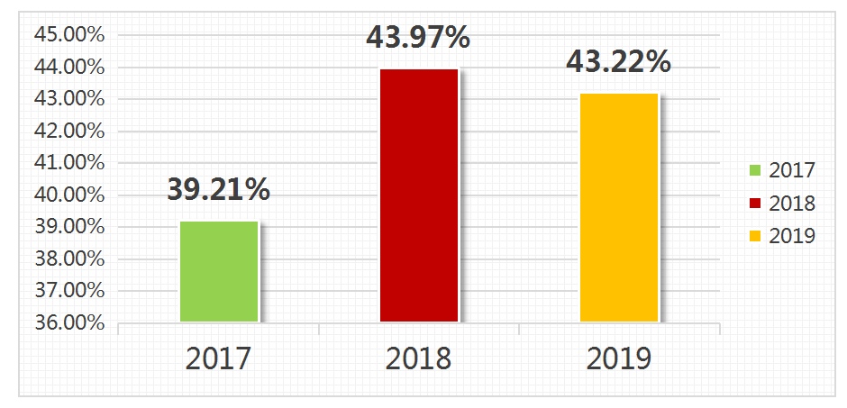 肝gdp正常数值_4.18 利好来袭,这次可以上车了(3)