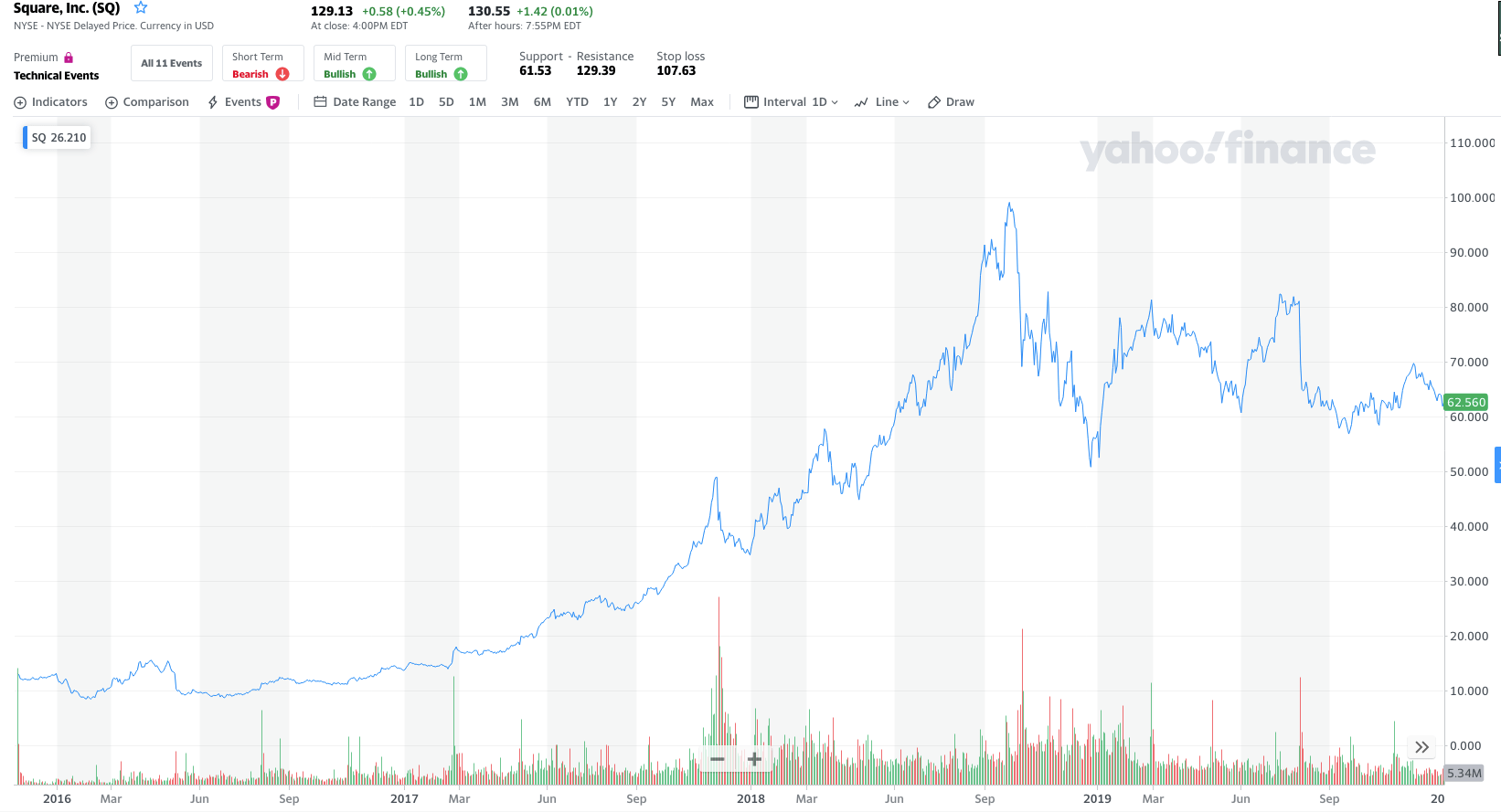 Square|蚂蚁金服挑战“恶龙”，它的美国同行却选择加入“恶龙”