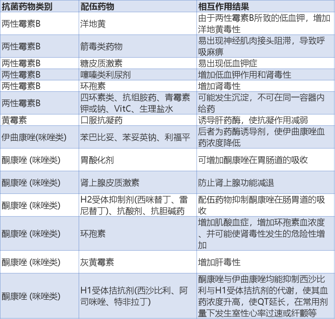 13张常用抗菌药物相互作用表,果断收藏!_抗结核